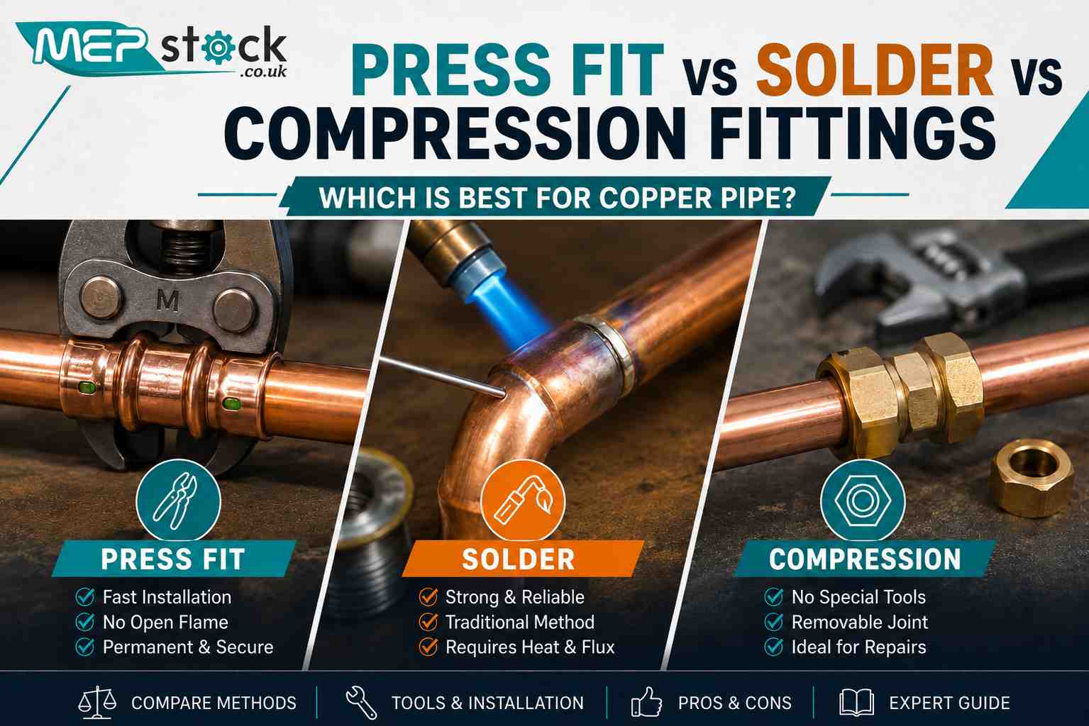 Press Fit vs Solder vs Compression Fittings: Which Is Best for Copper Pipe?