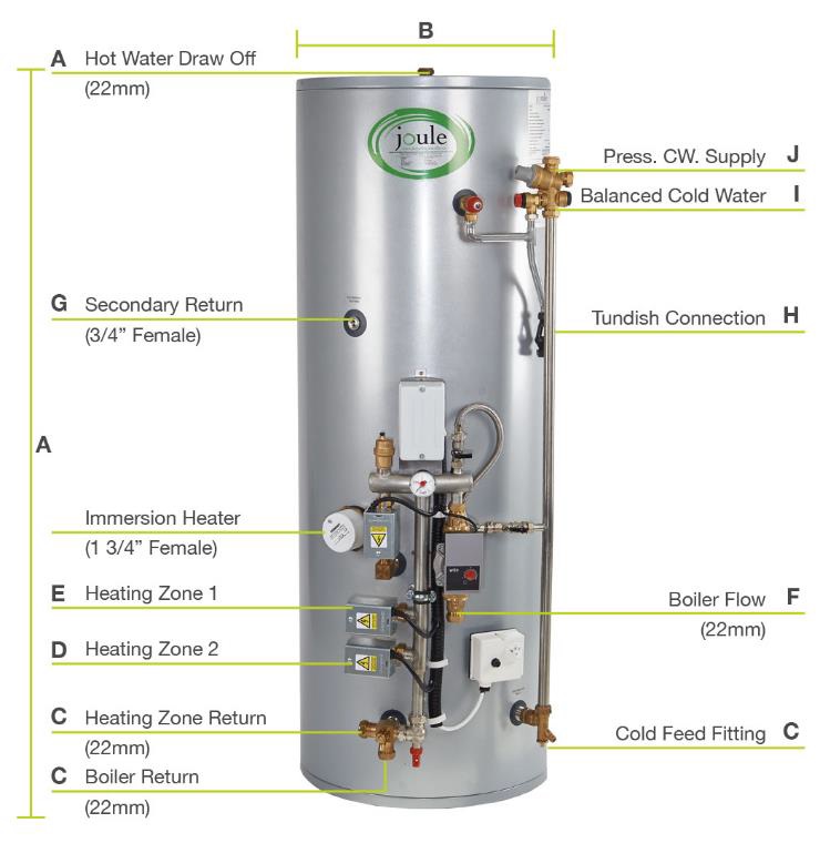 300l Unvented Cylinder Pre Plumbed 2025