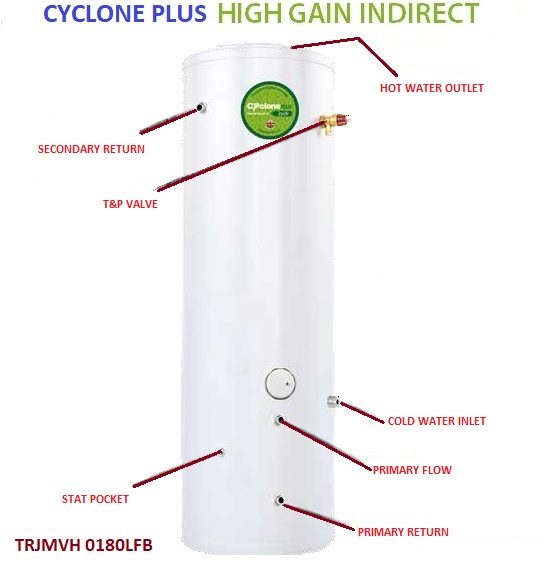 secondary return on unvented cylinder